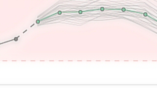 Pronósticos de El Niño